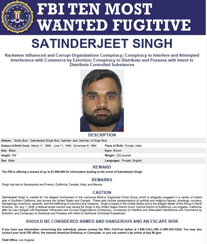 FBI puts Goldy Brar on ten most wanted list, offers $1 million reward