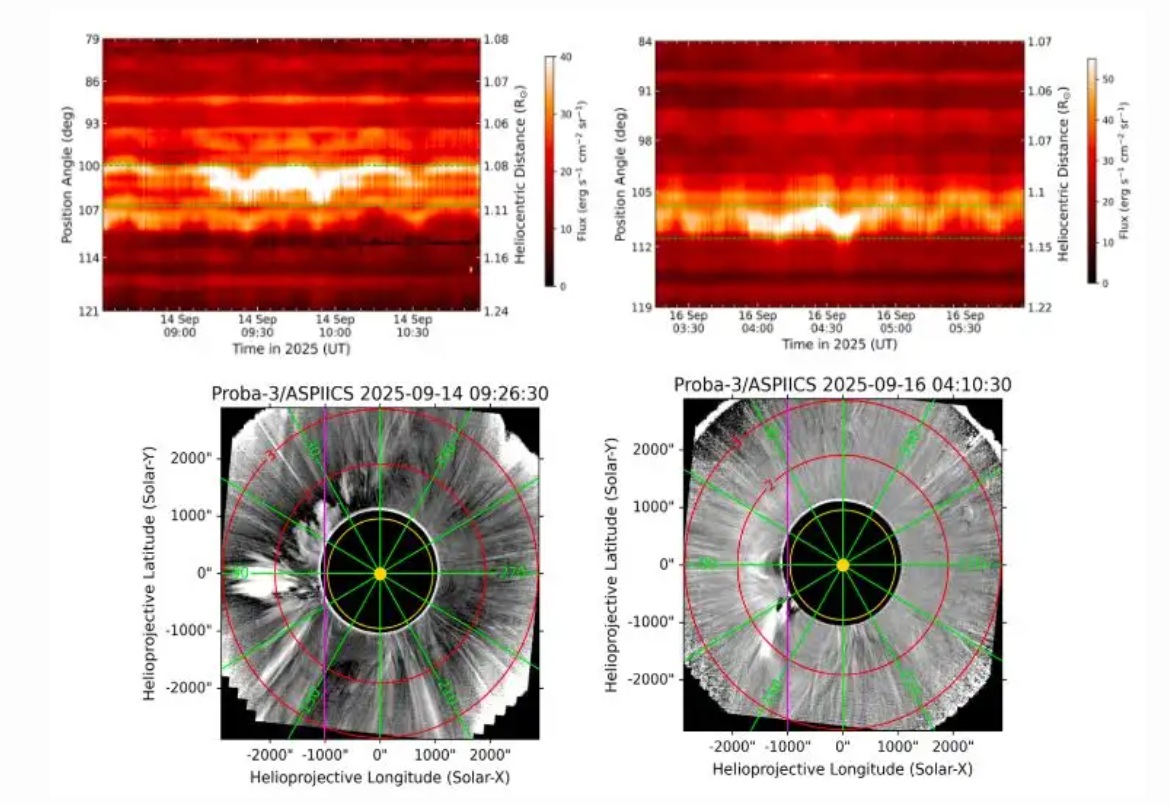 First joint analysis of Coronagraphs on India's Aditya-L1 and Europe's Proba-3 decodes Solar eruptions near their birth…