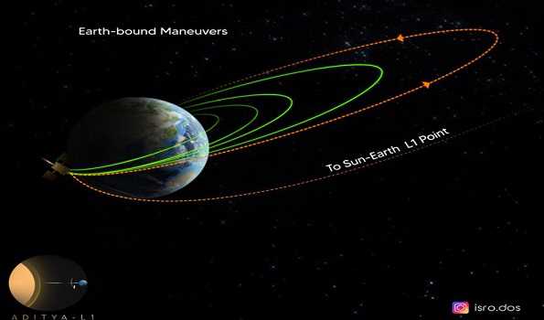 Sun Mission : Fourth  Orbit raising manoeuvre of Aditya-L1 successful