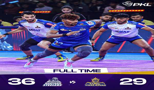 Table-toppers Haryana Steelers beat Tamil  Thalaivas 36-29 in PKL