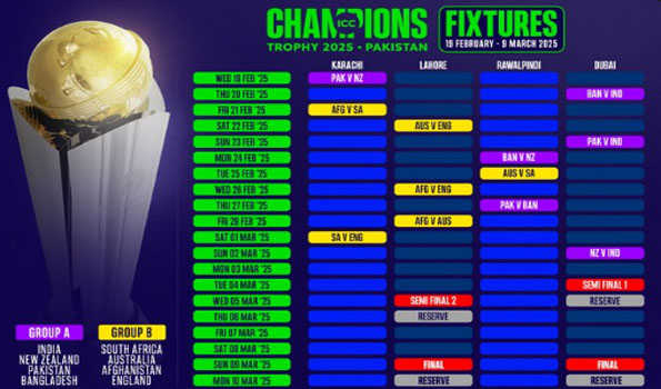 ICC announces schedule for Champions Trophy, tournament to commence in Karachi on Feb 19