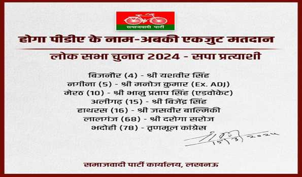 SP announce 6 candidates for LS polls, leaves Bhadohi for TMC
