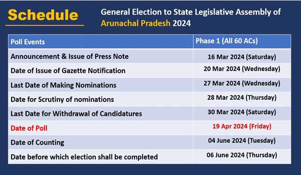 Arunachal Assembly polls on Apr 19
