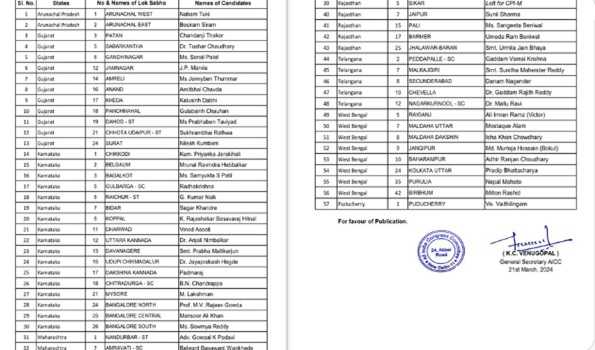 LS polls 2024: Cong releases 3rd list of 57 candidates