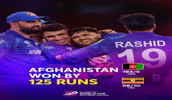 T20 WC: Afghanistan outclass Uganda with dominant 125-run win