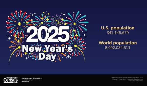 World population reaches 8.09 bln on New Year Day