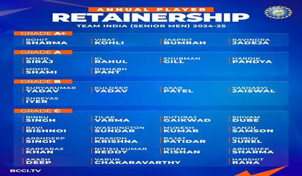 Shreyas Iyer & Ishan Kishan included as India announce annual player contracts