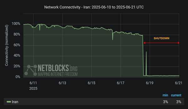 Iran undergoes nationwide internet blackout