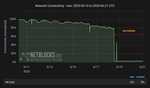 Iran undergoes nationwide internet blackout