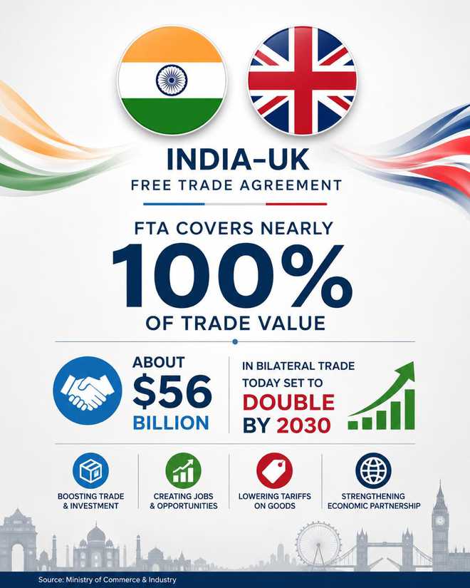 India–UK CETA: From Trade Agreement to Economic Transformation