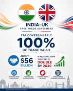 India–UK CETA: From Trade Agreement to Economic Transformation